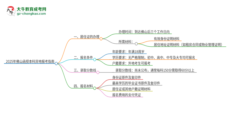 【科普】2025年佛山函授本科異地報(bào)考怎么辦理居住證？
