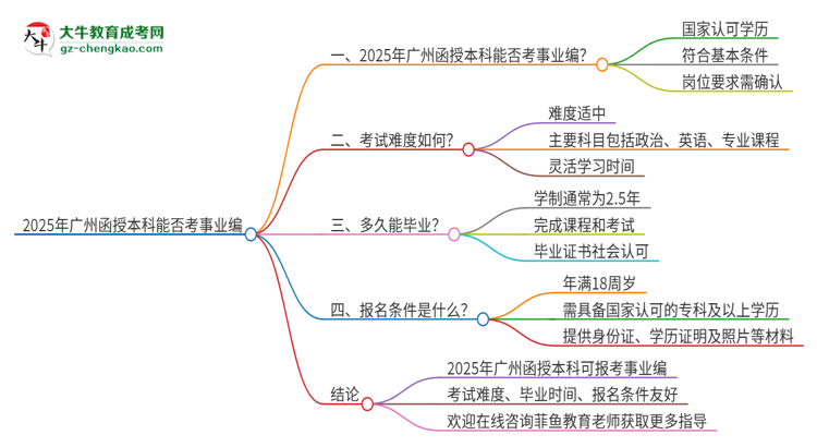 2025年廣州函授本科學(xué)歷能考事業(yè)編嗎？思維導(dǎo)圖