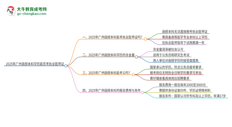 2025年廣州函授本科學(xué)歷也能考執(zhí)業(yè)醫(yī)師證嗎？思維導(dǎo)圖