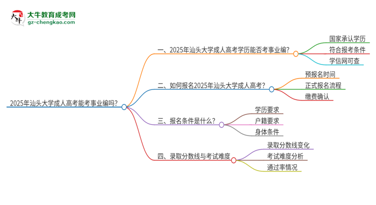 2025年汕頭大學(xué)成人高考能考事業(yè)編嗎？思維導(dǎo)圖