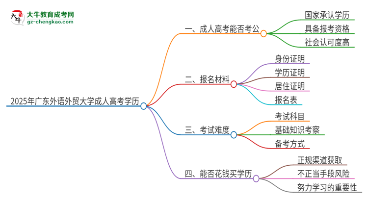 2025年廣東外語外貿大學成人高考學歷可以考公嗎？思維導圖