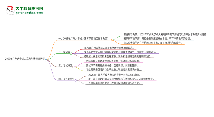 2025年廣州大學(xué)成人高考能考教資嗎？思維導(dǎo)圖