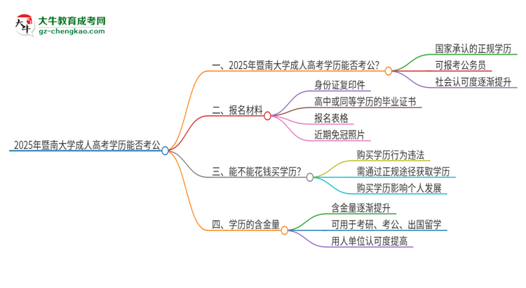 2025年暨南大學(xué)成人高考學(xué)歷可以考公嗎？思維導(dǎo)圖