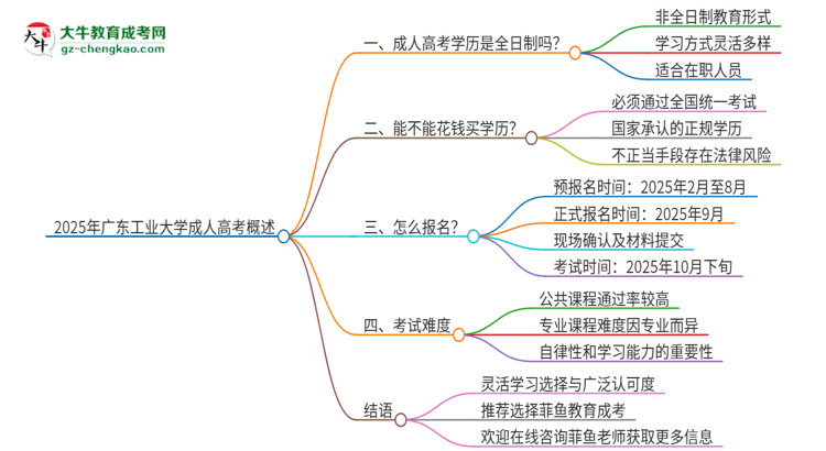 2025年廣東工業(yè)大學(xué)成人高考的是全日制的嗎？思維導(dǎo)圖