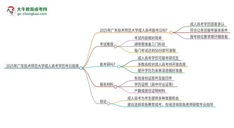 2025年廣東技術(shù)師范大學(xué)成人高考學(xué)歷可以考公嗎？思維導(dǎo)圖