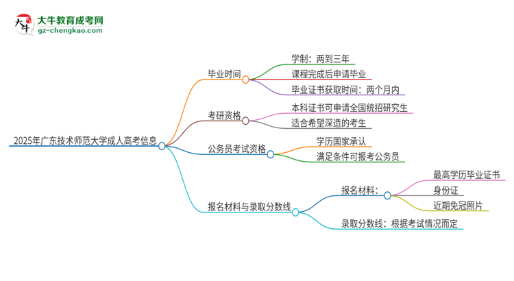2025年廣東技術(shù)師范大學(xué)成人高考多久能考完拿證？思維導(dǎo)圖