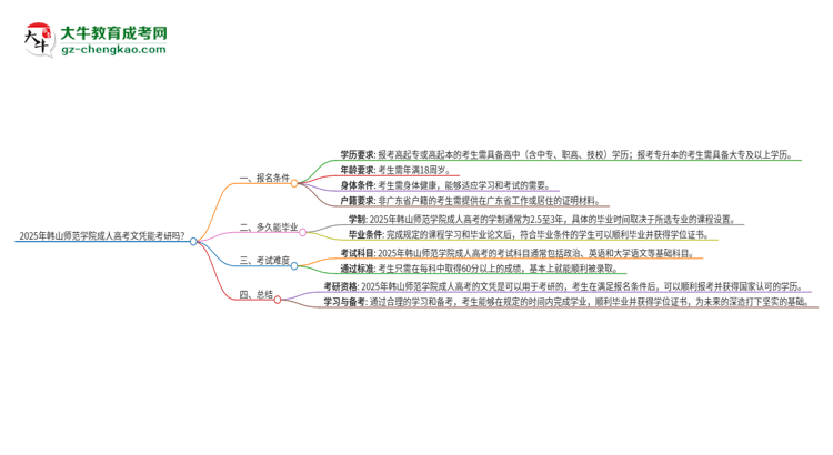 2025年韓山師范學(xué)院成人高考文憑能考研嗎？思維導(dǎo)圖