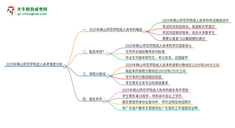 2025年韓山師范學(xué)院成人高考有多難？思維導(dǎo)圖