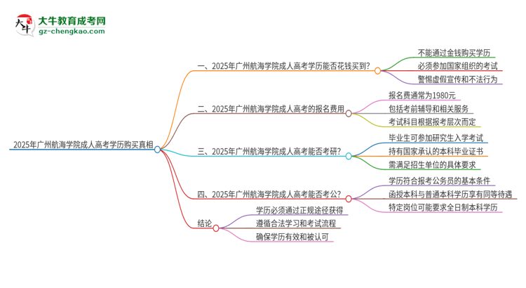 2025年廣州航海學(xué)院成人高考學(xué)歷能花錢買到！真的嗎？思維導(dǎo)圖