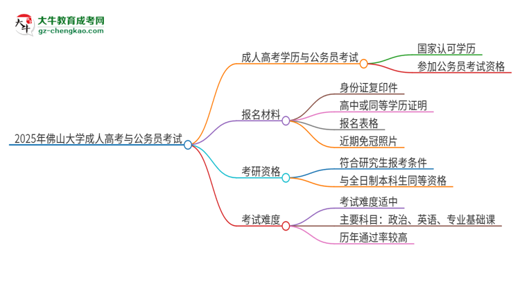 2025年佛山大學(xué)成人高考學(xué)歷可以考公嗎？思維導(dǎo)圖