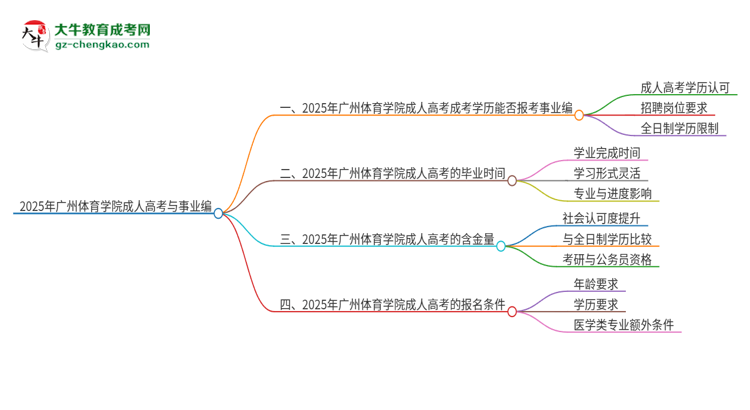 2025年廣州體育學(xué)院成人高考能考事業(yè)編嗎？思維導(dǎo)圖