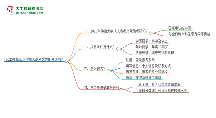 2025年佛山大學成人高考文憑能考研嗎？思維導圖
