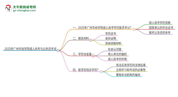 2025年廣州華商學院成人高考學歷可以考公嗎？思維導圖