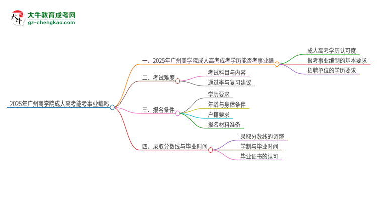 2025年廣州商學(xué)院成人高考能考事業(yè)編嗎？思維導(dǎo)圖