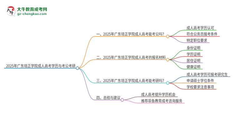 2025年廣東培正學(xué)院成人高考學(xué)歷可以考公嗎？思維導(dǎo)圖