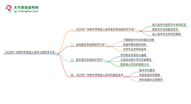 2025年廣州軟件學(xué)院考完成人高考還能參加統(tǒng)招專升本嗎？思維導(dǎo)圖