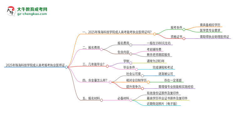 2025年珠海科技學院的成人高考學歷能報考執(zhí)業(yè)醫(yī)師證嗎？思維導圖