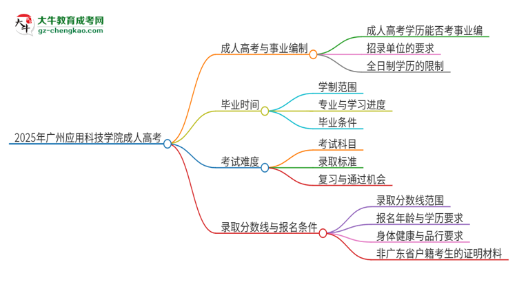 2025年廣州應(yīng)用科技學(xué)院成人高考能考事業(yè)編嗎？思維導(dǎo)圖