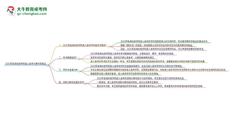 2025年珠?？萍紝W(xué)院成人高考能考教資嗎？思維導(dǎo)圖