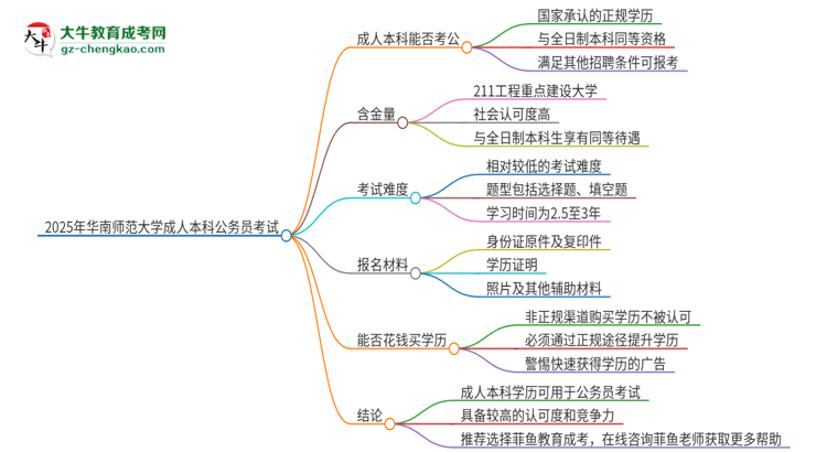 可以用華南師范大學2025年成人本科學歷報考公務(wù)員嗎？思維導圖