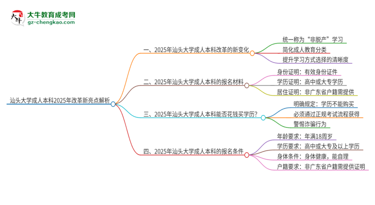 汕頭大學成人本科2025年改革新亮點解析思維導圖