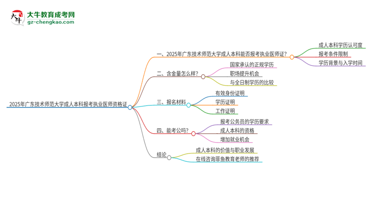 2025年廣東技術師范大學成人本科可否報考執(zhí)業(yè)醫(yī)師資格證？思維導圖
