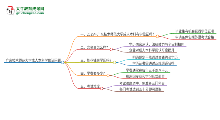 廣東技術(shù)師范大學(xué)2025年成人本科能否獲得學(xué)位證書？思維導(dǎo)圖