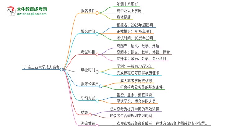 廣東工業(yè)大學(xué)2025年成人本科入學(xué)考試科目有哪些？思維導(dǎo)圖