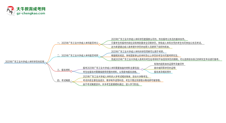 可以用廣東工業(yè)大學(xué)2025年成人本科學(xué)歷報考公務(wù)員嗎？思維導(dǎo)圖