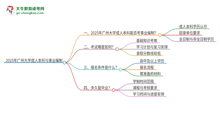2025年持有廣州大學(xué)成人本科學(xué)歷能考事業(yè)單位編制嗎？思維導(dǎo)圖