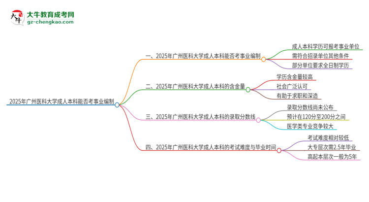 2025年持有廣州醫(yī)科大學(xué)成人本科學(xué)歷能考事業(yè)單位編制嗎？思維導(dǎo)圖