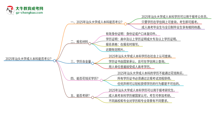 可以用汕頭大學(xué)2025年成人本科學(xué)歷報(bào)考公務(wù)員嗎？思維導(dǎo)圖