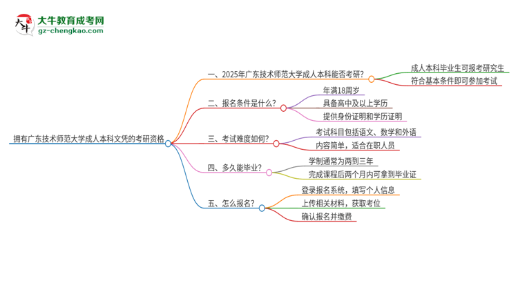 擁有廣東技術(shù)師范大學(xué)2025年成人本科文憑可以報考研究生嗎？思維導(dǎo)圖