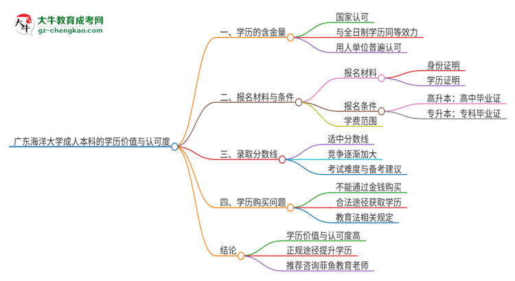 廣東海洋大學2025年成人本科的學歷價值與認可度如何？思維導圖
