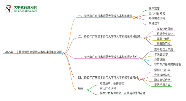 2025年廣東技術(shù)師范大學(xué)成人本科課程難度如何？思維導(dǎo)圖