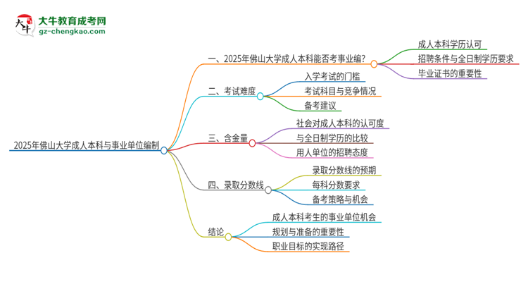 2025年持有佛山大學(xué)成人本科學(xué)歷能考事業(yè)單位編制嗎？思維導(dǎo)圖