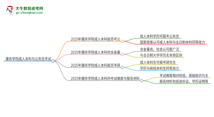 可以用肇慶學院2025年成人本科學歷報考公務員嗎？思維導圖