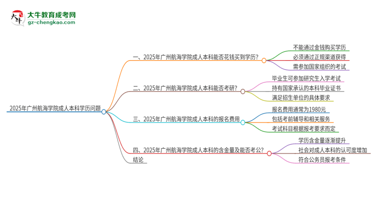 真的能買(mǎi)到2025年廣州航海學(xué)院成人本科學(xué)歷嗎？思維導(dǎo)圖