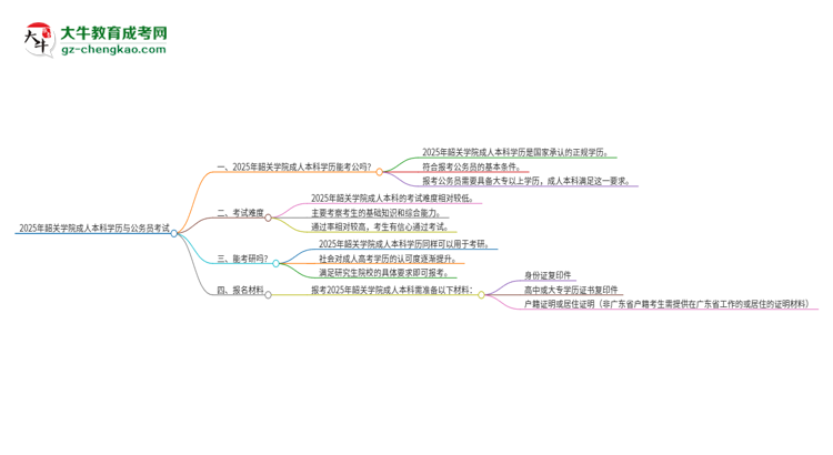 可以用韶關(guān)學(xué)院2025年成人本科學(xué)歷報(bào)考公務(wù)員嗎？思維導(dǎo)圖