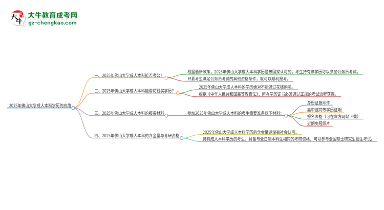 可以用佛山大學(xué)2025年成人本科學(xué)歷報(bào)考公務(wù)員嗎？思維導(dǎo)圖