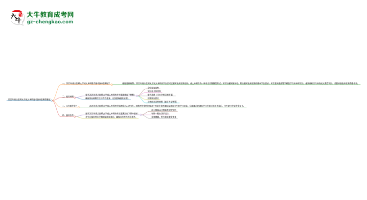 2025年南方醫(yī)科大學(xué)成人本科可否報(bào)考執(zhí)業(yè)醫(yī)師資格證？思維導(dǎo)圖