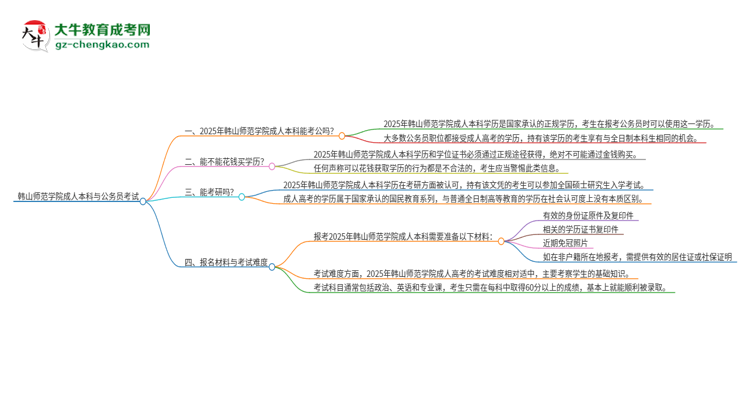 可以用韓山師范學(xué)院2025年成人本科學(xué)歷報(bào)考公務(wù)員嗎？思維導(dǎo)圖