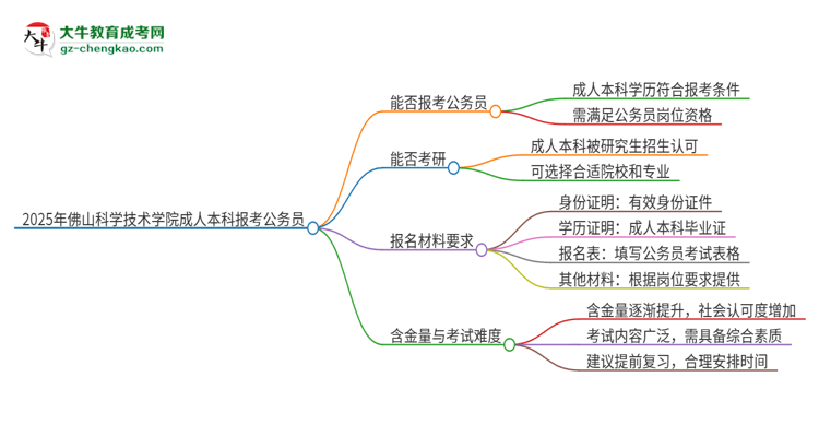 可以用佛山科學(xué)技術(shù)學(xué)院2025年成人本科學(xué)歷報(bào)考公務(wù)員嗎？思維導(dǎo)圖