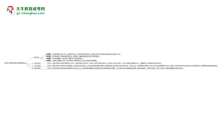 2025年廣東警官學(xué)院成人本科報(bào)名需要滿(mǎn)足哪些限制條件？思維導(dǎo)圖