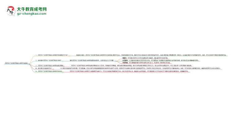 參加2025年廣東東軟學(xué)院成人本科考試后還能報(bào)統(tǒng)招專升本嗎？思維導(dǎo)圖