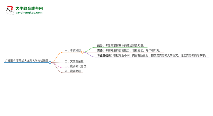 廣州軟件學(xué)院2025年成人本科入學(xué)考試科目有哪些？思維導(dǎo)圖