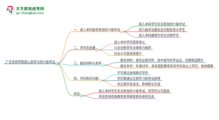 廣東東軟學院2025年成人本科學生能參加四六級考試嗎？思維導圖