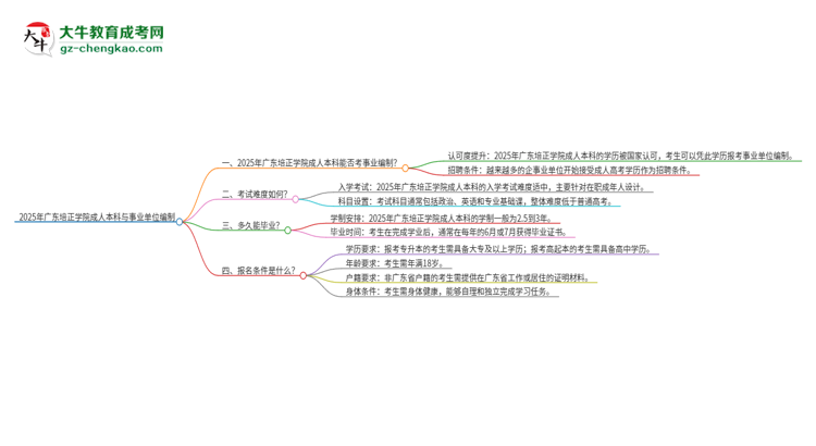 2025年持有廣東培正學院成人本科學歷能考事業(yè)單位編制嗎？思維導圖