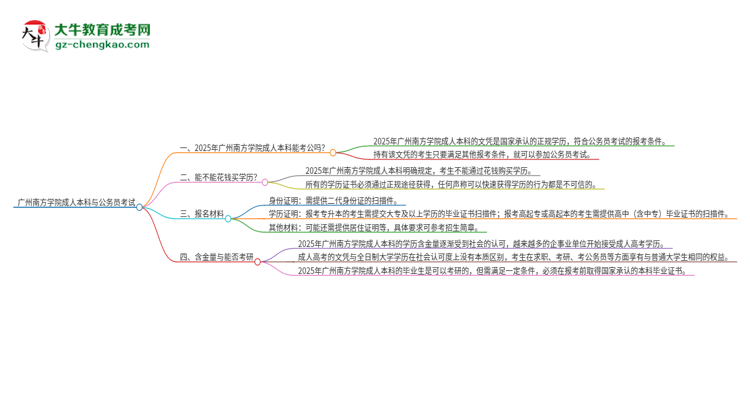 可以用廣州南方學院2025年成人本科學歷報考公務員嗎？思維導圖