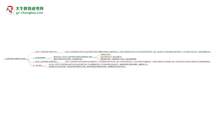 可以用廣東東軟學(xué)院2025年成人本科學(xué)歷報(bào)考公務(wù)員嗎？思維導(dǎo)圖